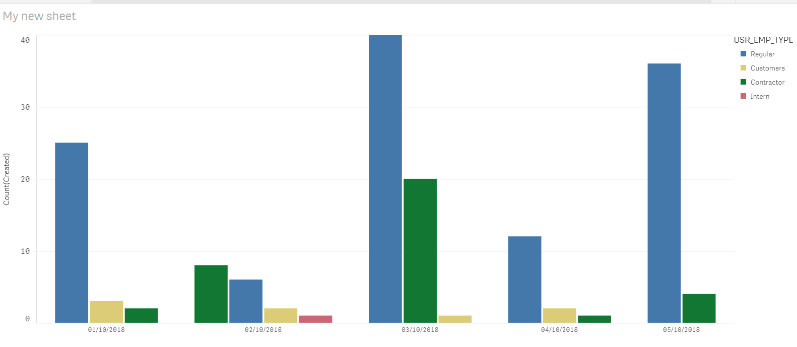 userType chart.png